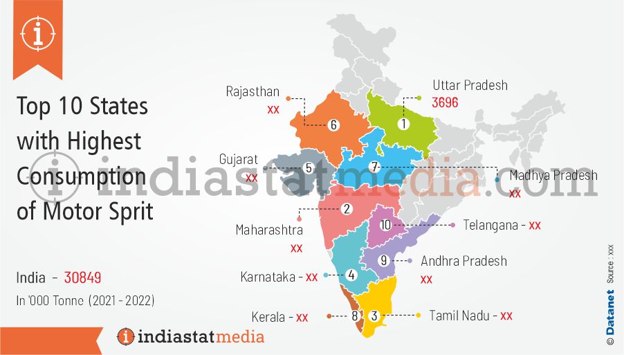 Top 10 States with Highest Consumption of Motor Sprit in India (2021-2022)