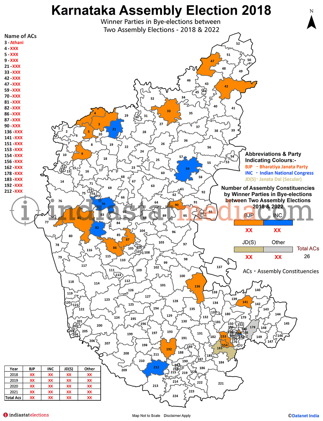 Winner Parties in Bye-elections between Two Assembly Elections in Karnataka (2018 & 2022)