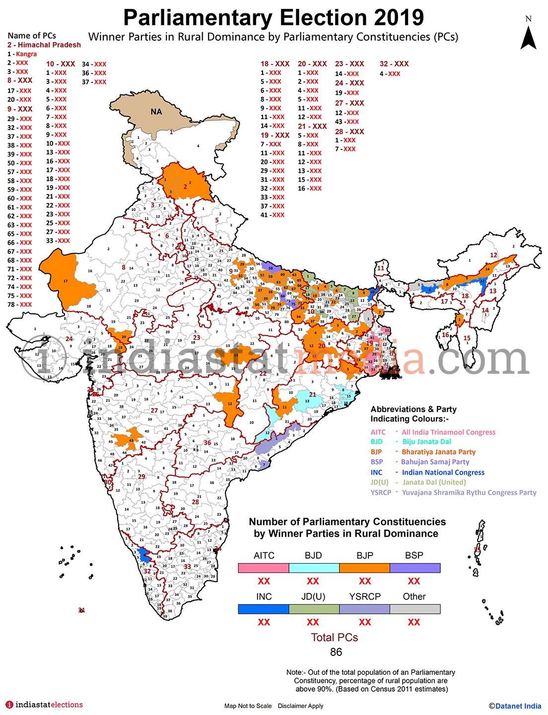 Winner Parties in Rural Dominance Parliamentary Constituencies in India (Parliamentary Election - 2019)
