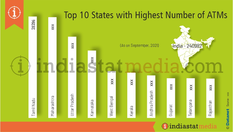 Top 10 States with Highest Number of ATMs in India (As on September, 2021)