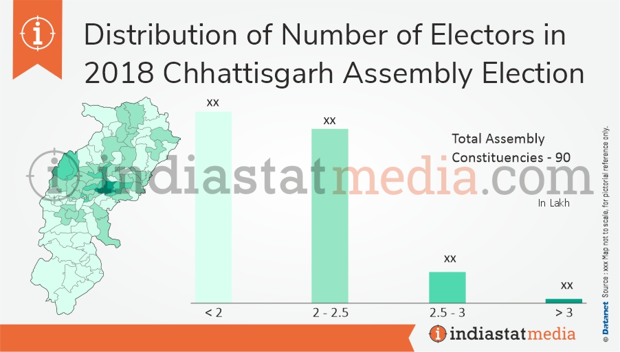 Distribution of Electors in Chhattisgarh Assembly Election (2018)