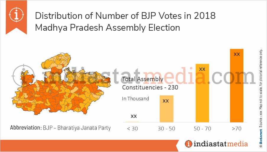 Distribution of BJP Votes in Madhya Pradesh Assembly Election (2018)
