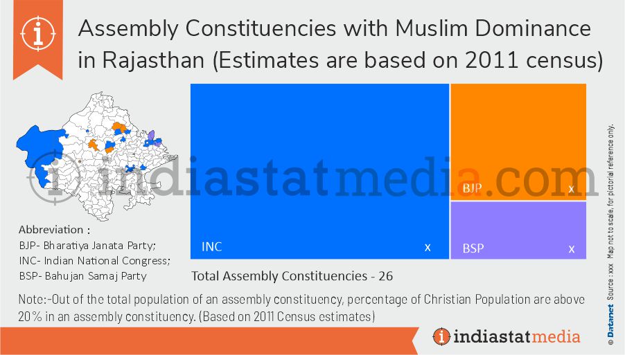 Winner Parties in Muslim Dominance Constituencies in Rajasthan Assembly Election (2018)