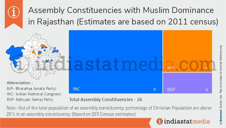 Winner Parties in Muslim Dominance Constituencies in Rajasthan Assembly Election (2018)