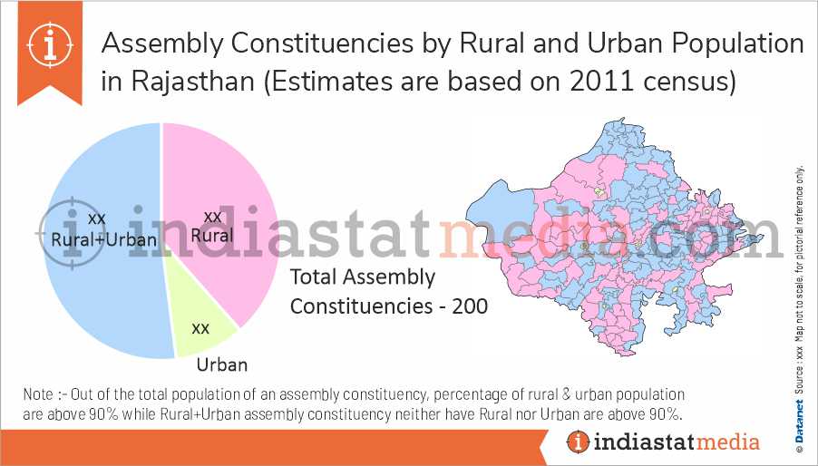 Assembly Constituencies by Rural and Urban Population in Rajasthan (Estimates are based on 2011 census)