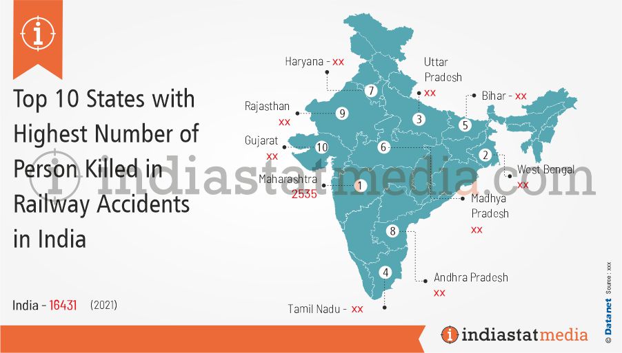 Top 10 States with Highest Number of Person Killed in Railway Accidents in India (2021)