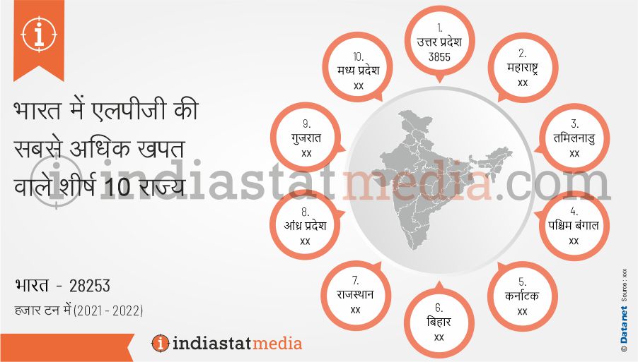 भारत में एलपीजी की सबसे अधिक खपत वाले शीर्ष 10 राज्य (2021-2022)