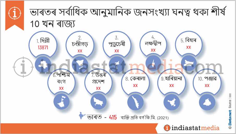ভাৰতৰ সৰ্বাধিক আনুমানিক জনসংখ্যা ঘনত্ব থকা শীৰ্ষ 10 খন ৰাজ্য (2021)