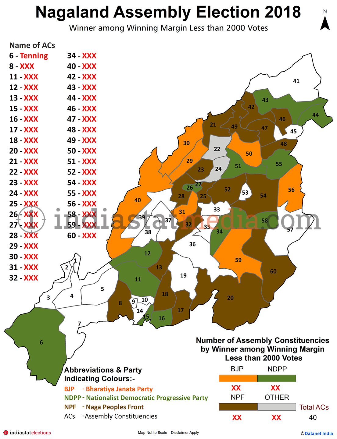 Winner among Winning Margin Less than 2000 Votes in Nagaland (Assembly Election - 2018)