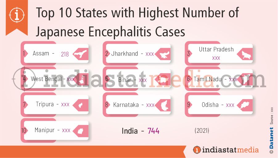 Top 10 States with Highest Number of Japanese Encephalitis Cases in India (2021)