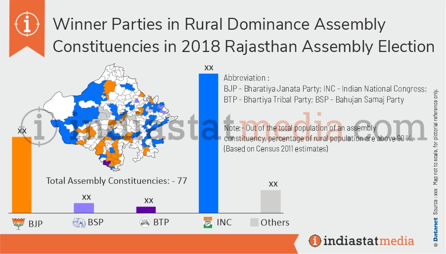 Winner Parties in Rural Dominance Constituencies in Rajasthan Assembly Election (2018) 