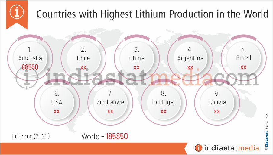 Countries with Highest Lithium Production in the World (2020)