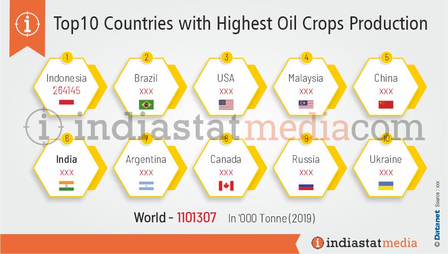 Top 10 Countries with Highest Oil Crops Production in the World (2019)