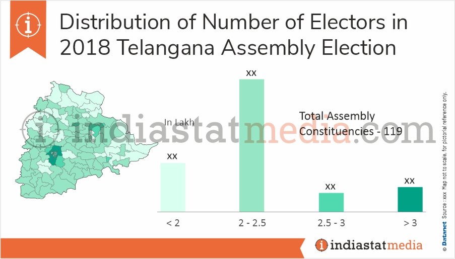 Distribution of Electors in Telangana Assembly Election (2018) 