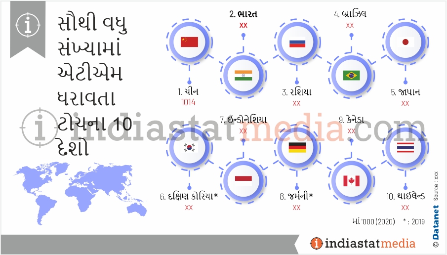 સૌથી વધુ સંખ્યામાં એટીએમ ધરાવતા ટોચના 10 દેશો (2020)