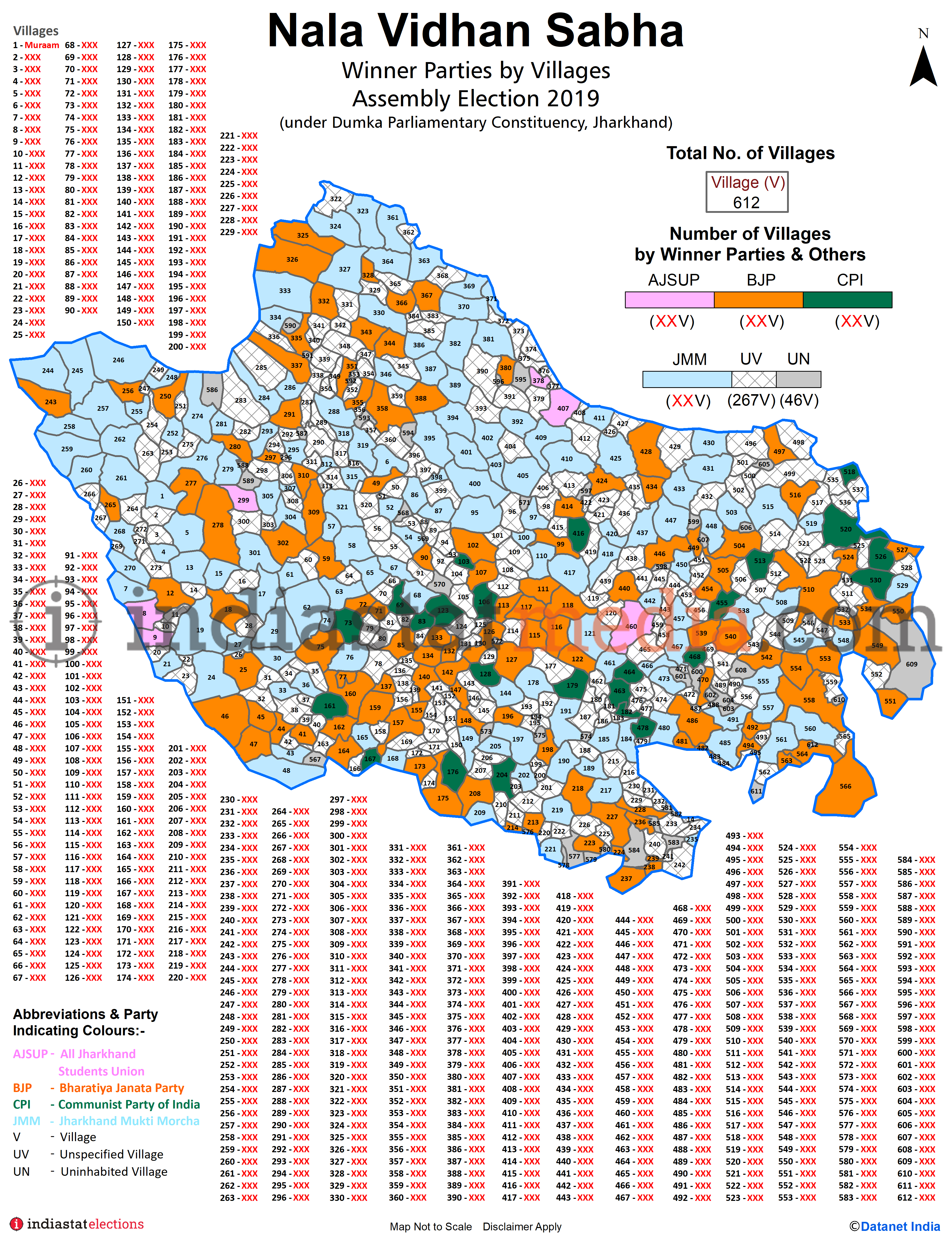 Winner Parties by Villages and Town in Nala Vidhan Assembly Constituency under Dumka Parliamentary Constituency in Jharkhand (Assembly Election - 2019)