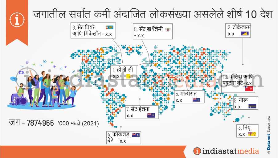 जगातील सर्वात कमी अंदाजित लोकसंख्या असलेले शीर्ष 10 देश (2021)