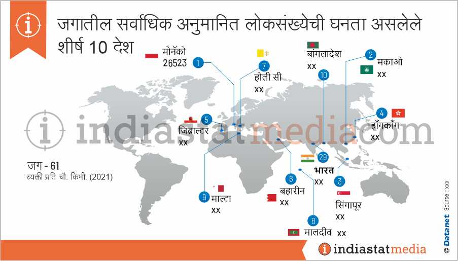 जगातील सर्वाधिक अनुमानित लोकसंख्येची घनता असलेले शीर्ष 10 देश (2021)