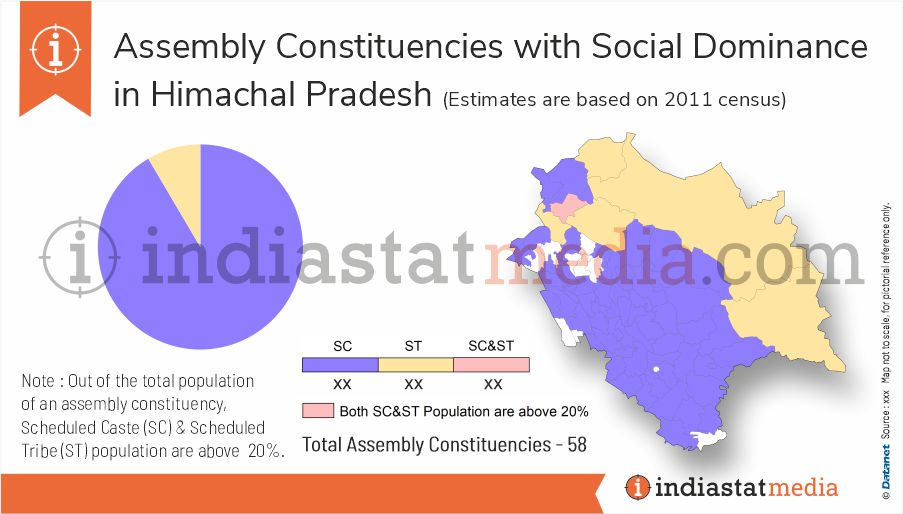 Constituencies with Social Dominance in Himachal Pradesh Assembly Election (2011)