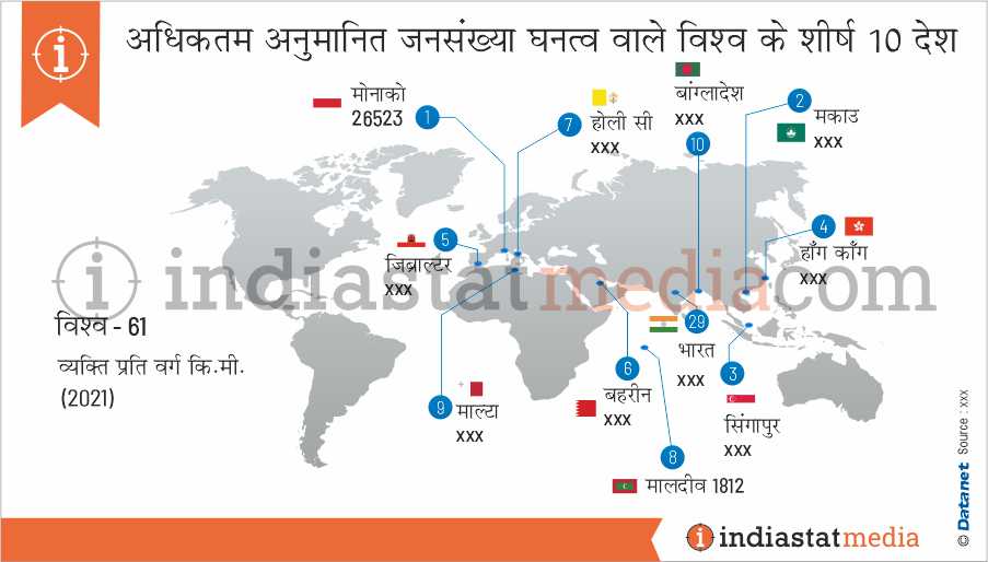 विश्व में अधिकतम अनुमानित जनसंख्या घनत्व वाले शीर्ष 10 देश (2021)