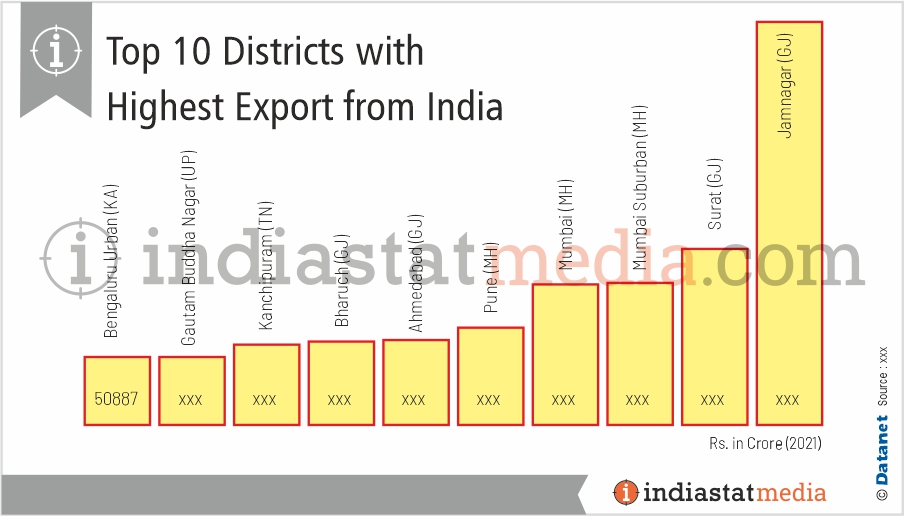 Top 10 Districts with Highest Export from India (2021)