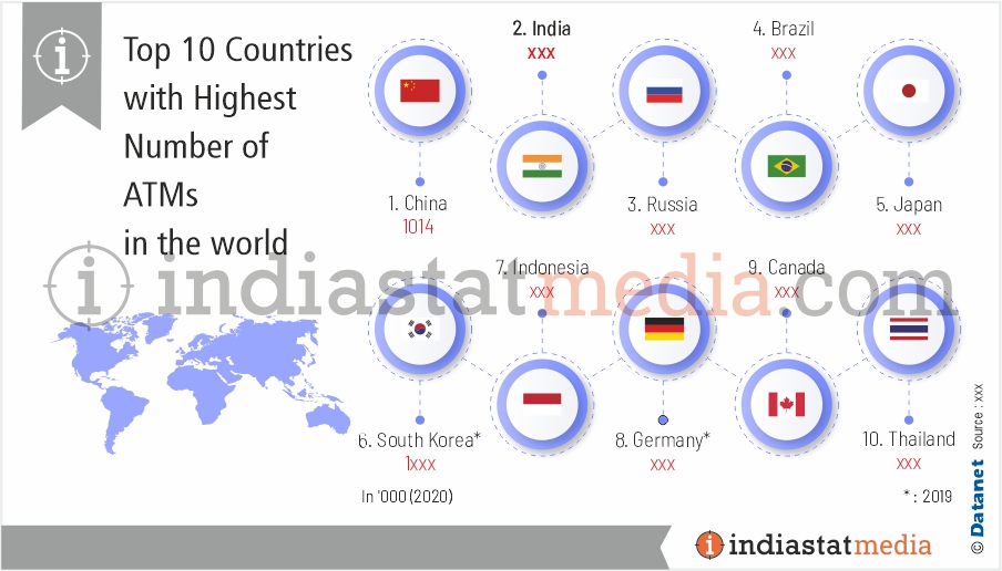 Top 10 Countries with Highest Number of ATMs in the World (2020)