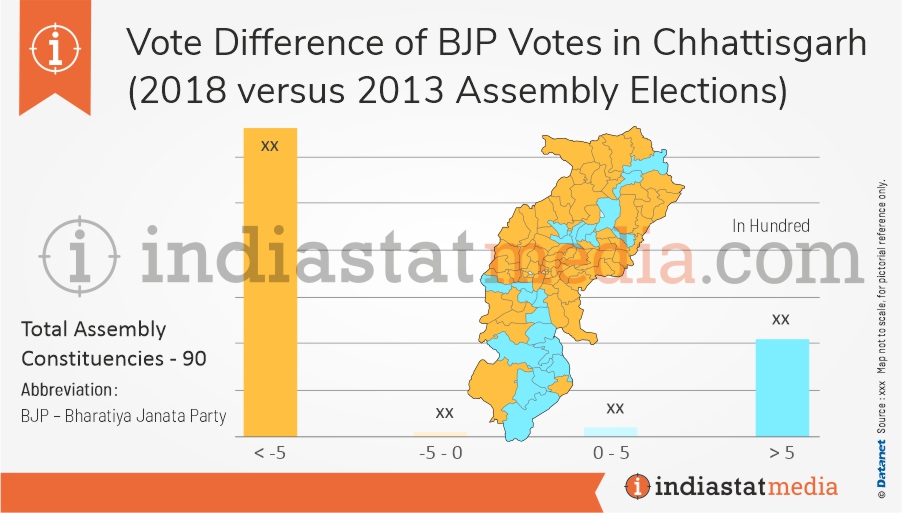 Vote Difference of BJP Votes in Chhattisgarh (2018 versus 2013 Assembly Elections)