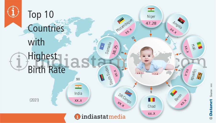 Top 10 Countries with Highest Birth Rate in the World (2021)