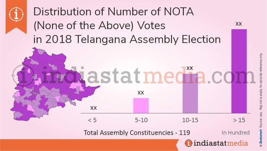 Distribution of NOTA (None of the Above) Votes in Telangana Assembly Election (2018) 
