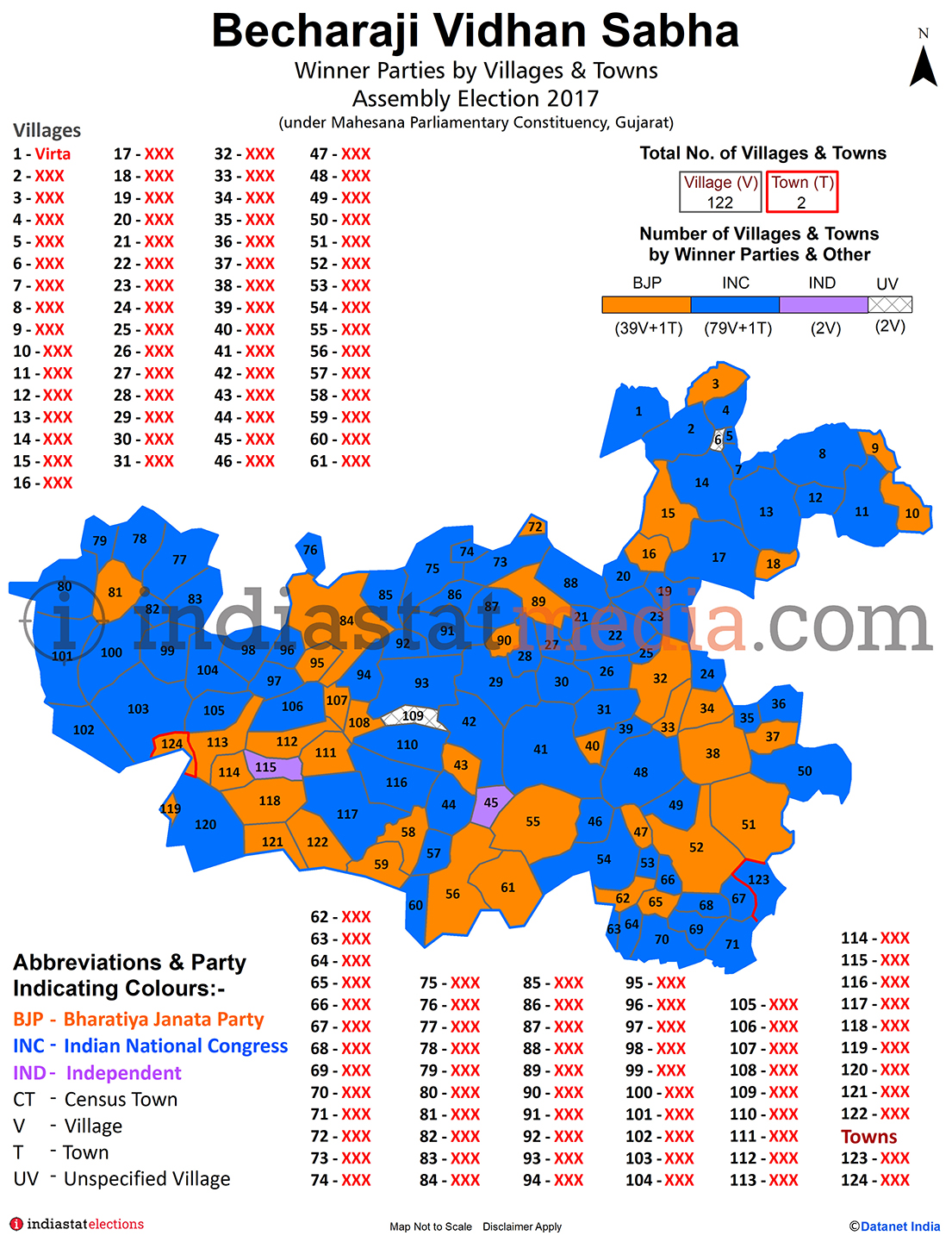 Winner Parties by Villages and Towns in Becharaji Assembly Constituency under Mahesana Parliamentary Constituency in Gujarat (Assembly Election - 2017)