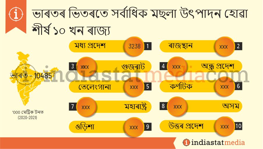 ভাৰতৰ ভিতৰতে সৰ্বাধিক মছলা উৎপাদন হোৱা শীৰ্ষ ১০ খন ৰাজ্য (2020-2021)