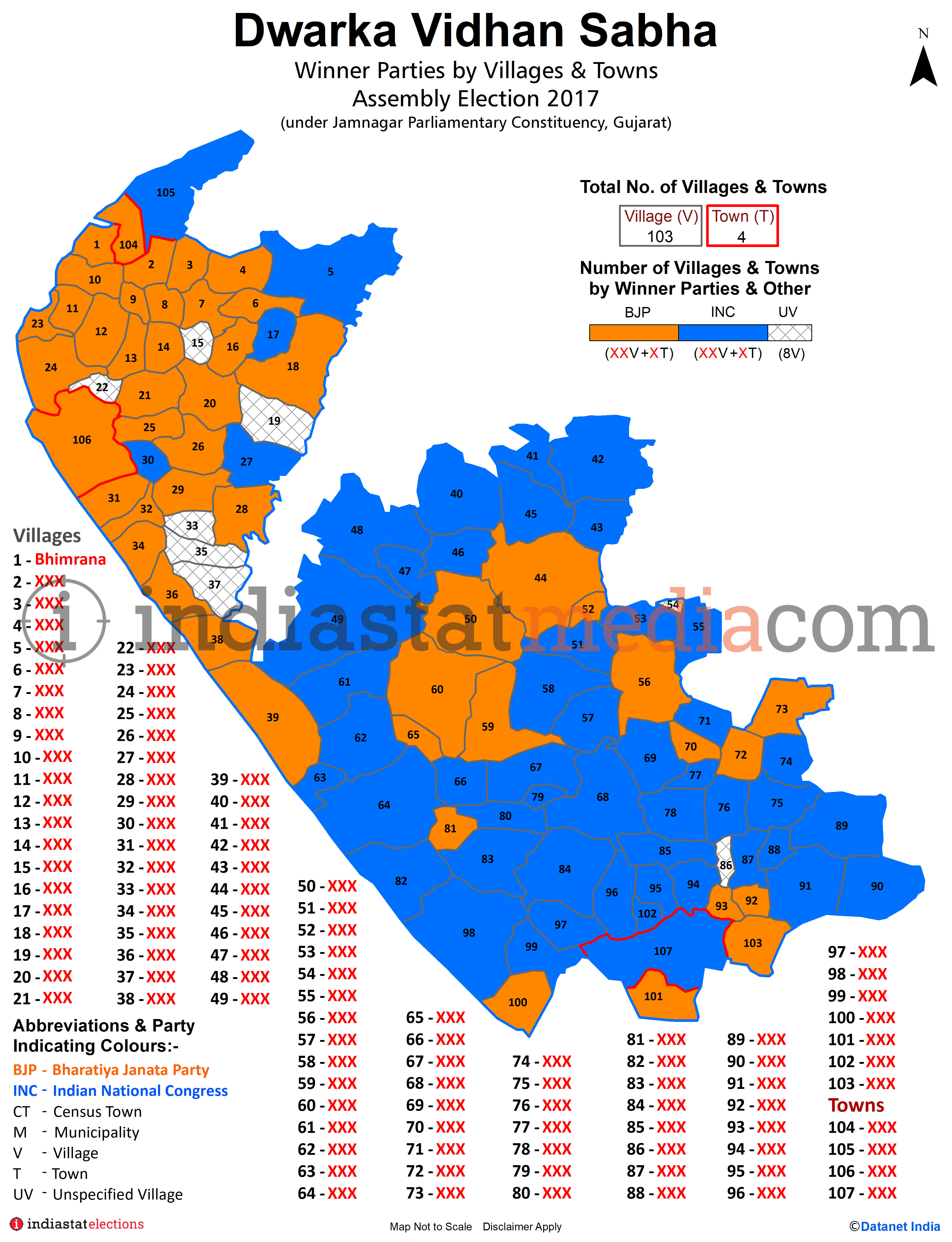 Winner Parties by Villages and Town in Dwarka Assembly Constituency under Jamnagar Parliamentary Constituency in Gujarat (Assembly Election - 2017)