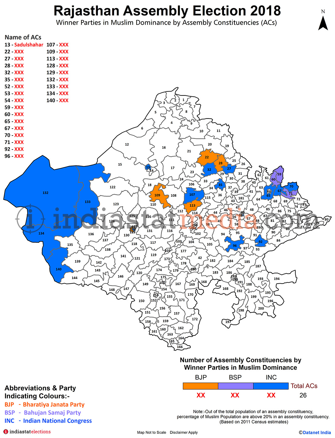 Winner Parties in Muslim Dominance Constituencies in Rajasthan Assembly Election (2018)