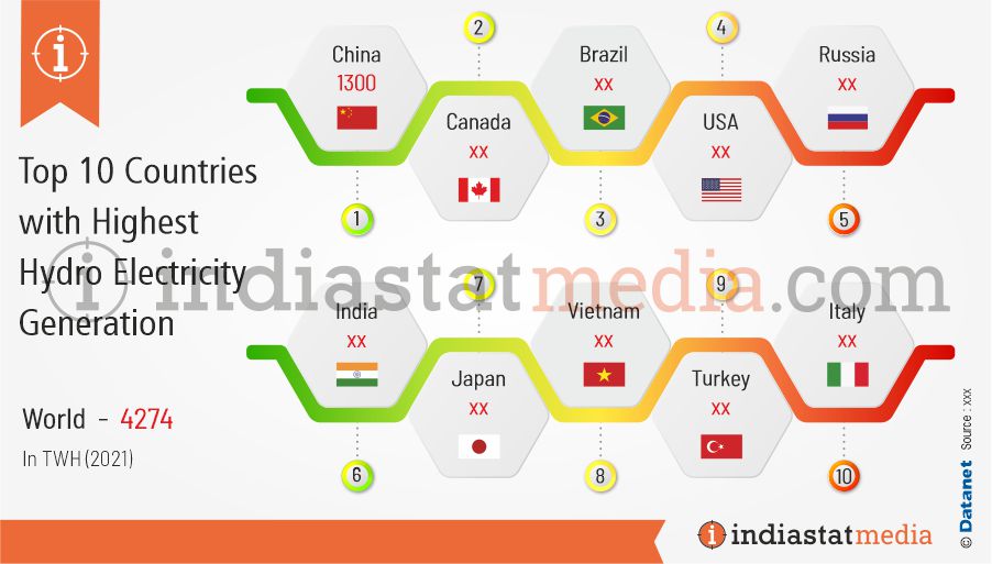 Top 10 Countries with Highest Hydro Electricity Generation in the World (2021)