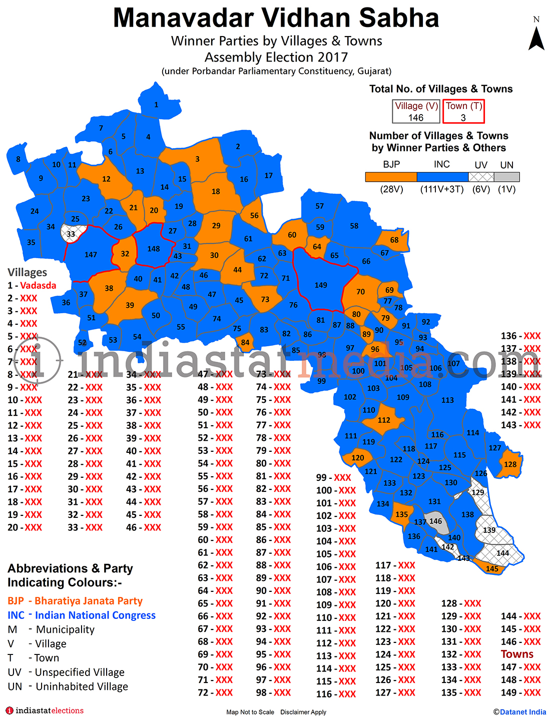 Winner Parties by Villages and Towns in Manavadar Assembly Constituency under Porbandar Parliamentary Constituency in Gujarat (Assembly Election - 2017)