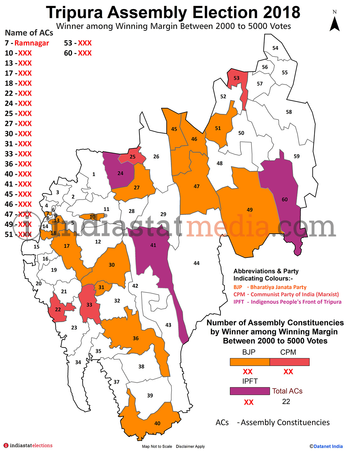 Winner among Winning Margin Between 2000 to 5000 Votes in Tripura (Assembly Election - 2018)