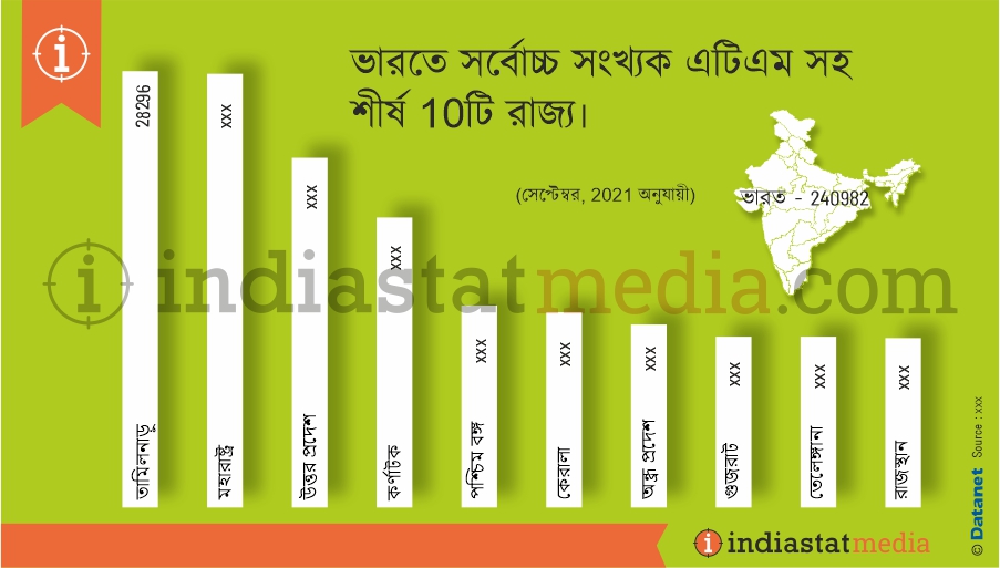 ভারতে সর্বোচ্চ সংখ্যক এটিএম সহ শীর্ষ 10টি রাজ্য৷ (সেপ্টেম্বর, 2021 অনুযায়ী)