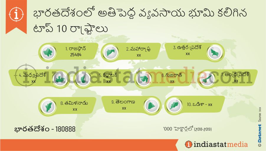 భారతదేశంలో అతిపెద్ద వ్యవసాయ భూమి కలిగిన టాప్ 10 రాష్ట్రాలు (2018-2019)