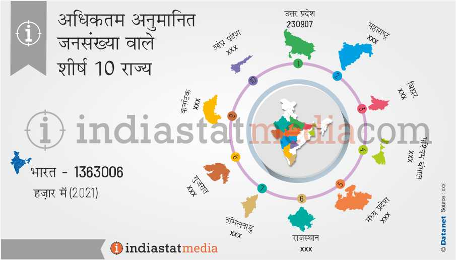 भारत में अधिकतम अनुमानित जनसंख्या वाले शीर्ष 10 राज्य (2021)