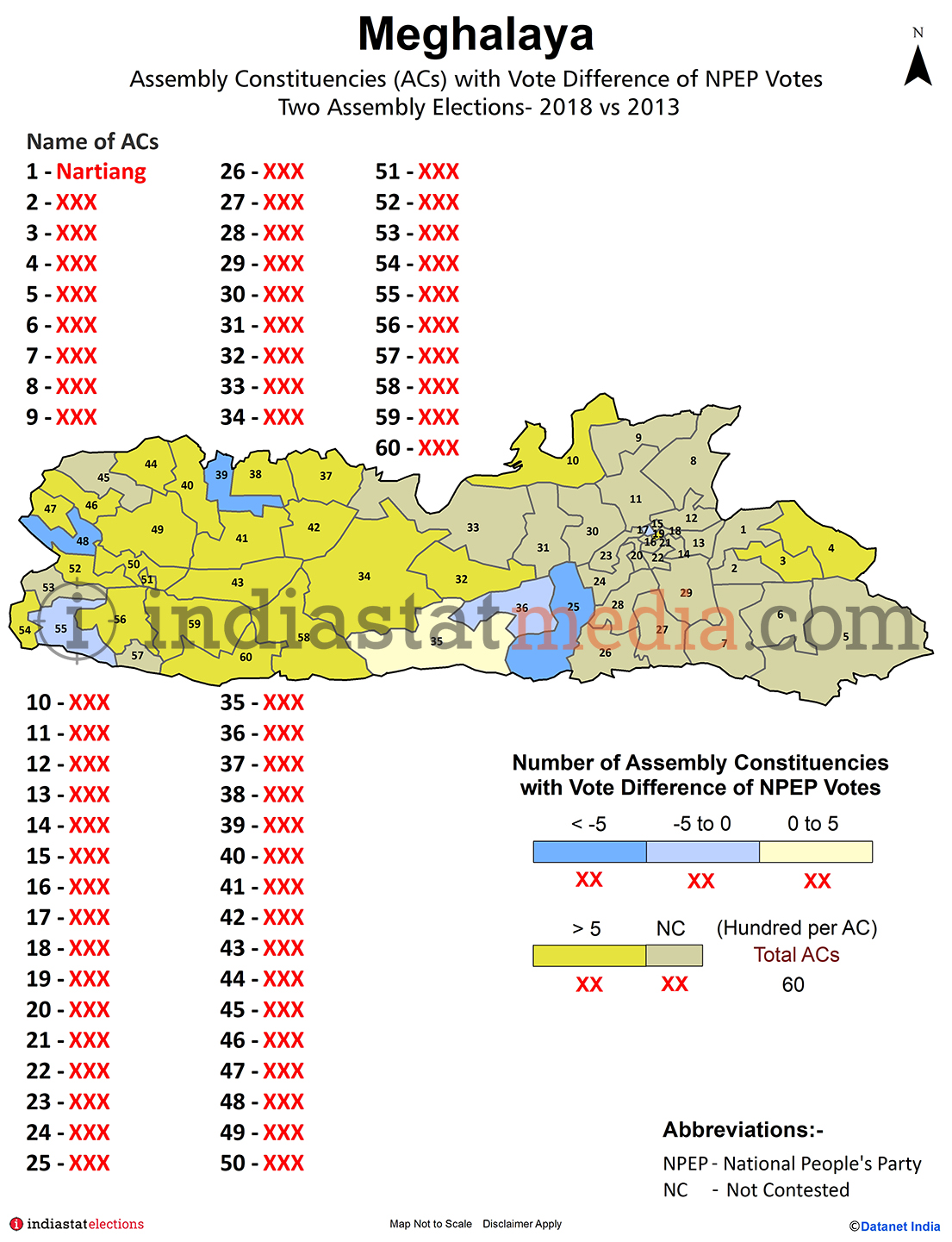 Assembly Constituencies with Vote Difference of NPEP Votes in Meghalaya (Assembly Election - 2013 & 2018)
