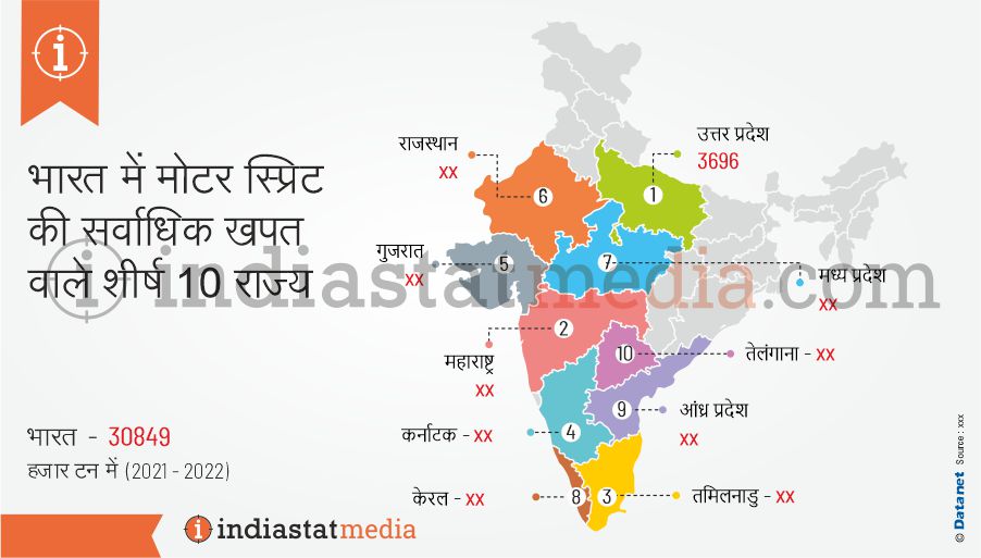 भारत में मोटर स्प्रिट की सर्वाधिक खपत वाले शीर्ष 10 राज्य (2021-2022)