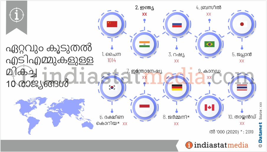 ഏറ്റവും കൂടുതൽ എടിഎമ്മുകളുള്ള മികച്ച 10 രാജ്യങ്ങൾ (2020)