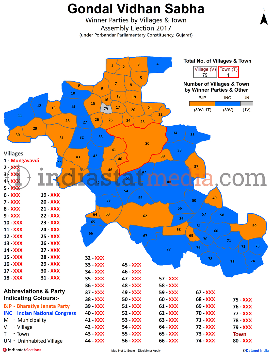 Winner Parties by Villages and Town in Gondal Assembly Constituency under Porbandar Parliamentary Constituency in Gujarat (Assembly Election - 2017)