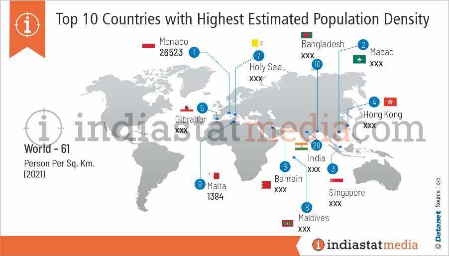 Top 10 Countries with Highest Estimated Population Density in the World (2021)