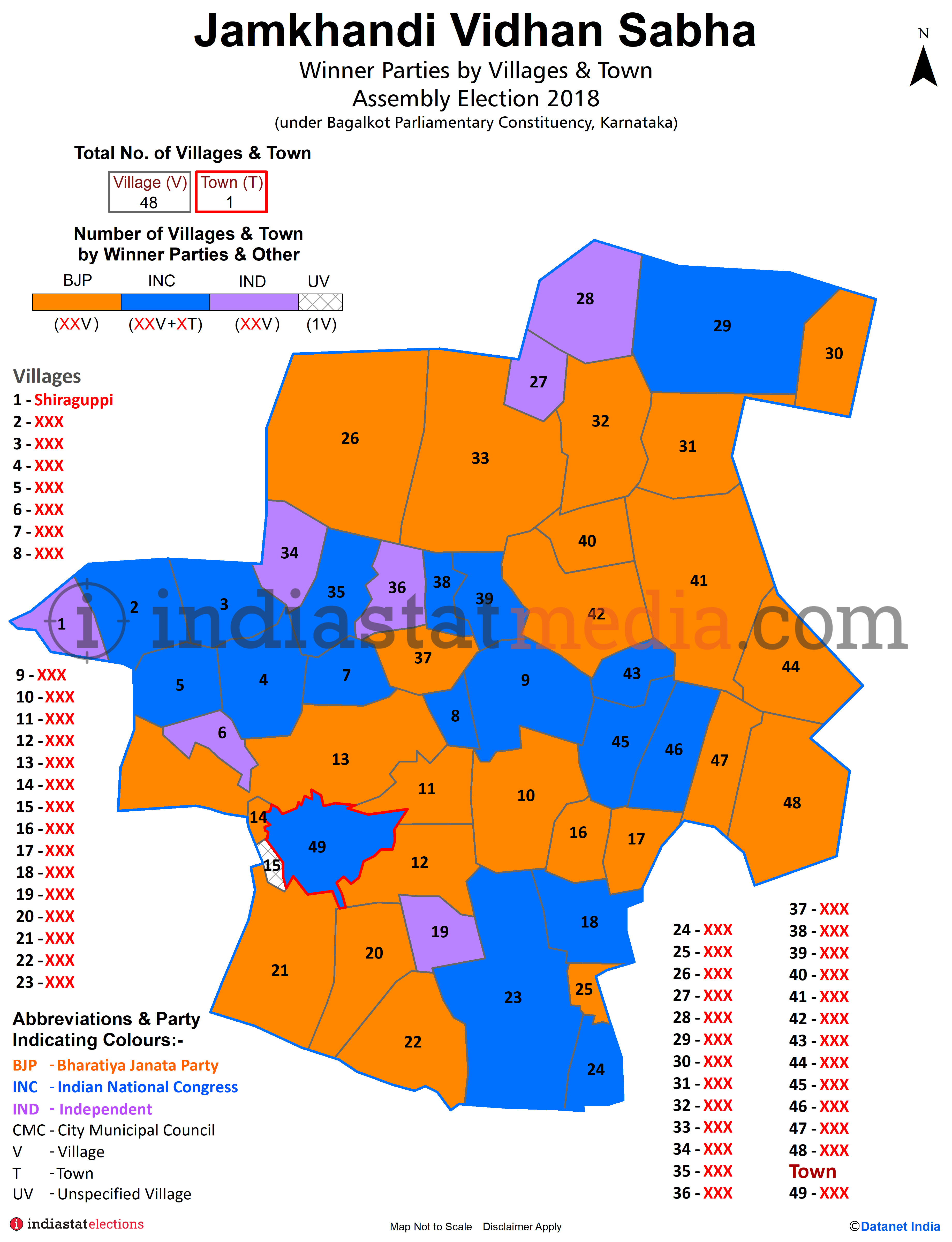 Winner Parties by Villages and Town in Jamkhandi Assembly Constituency under Bagalkot Parliamentary Constituency in Karnataka (Assembly Election - 2018)