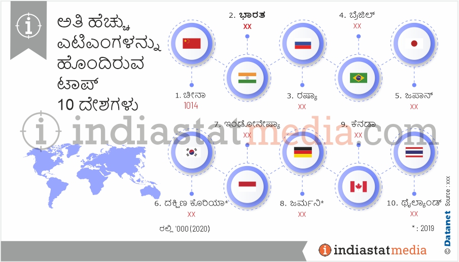 ಅತಿ ಹೆಚ್ಚು ಎಟಿಎಂಗಳನ್ನು ಹೊಂದಿರುವ ಟಾಪ್ 10 ದೇಶಗಳು (2020)