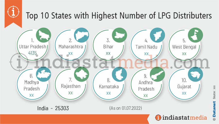 Top 10 States with Highest Number of LPG Distributors In India (As on 01.07.2022)