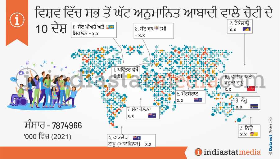 ਵਿਸ਼ਵ ਵਿੱਚ ਸਭ ਤੋਂ ਘੱਟ ਅਨੁਮਾਨਿਤ ਆਬਾਦੀ ਵਾਲੇ ਚੋਟੀ ਦੇ 10 ਦੇਸ਼ (2021)