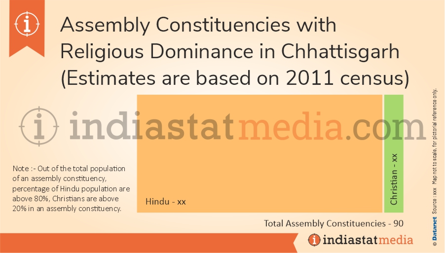 Assembly Constituencies with Religious Dominance in Chhattisgarh (Estimates are based on 2011 census)