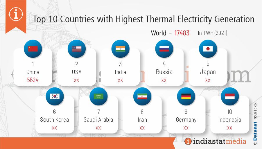 Top 10 Countries with Highest Thermal Electricity Generation in the World (2021)